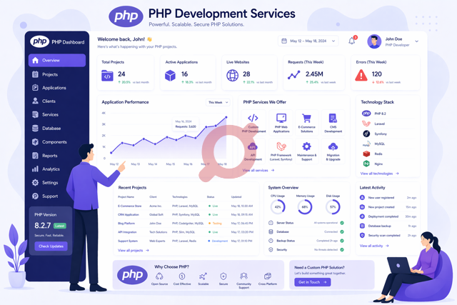 CommitPad's Development Services